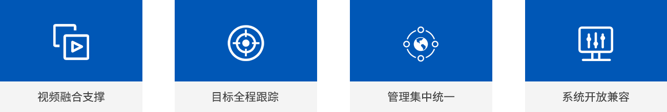 视频融合管理系统